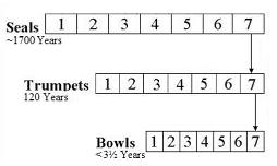 Present View (Parallel)