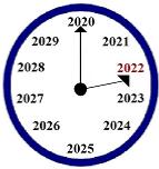 2021-2022: Learn from the Past & See the Future