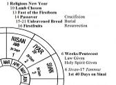 Jewish Calendar & Our Time