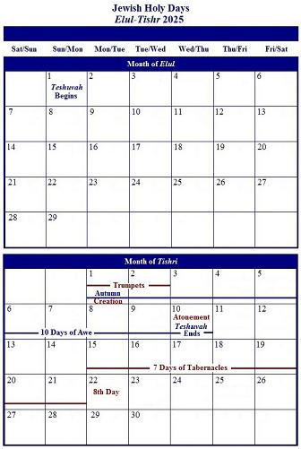 Jewish Months of Elul & Tishri 2025