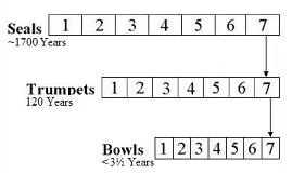 Present View: Trumpets, Bowls (Parallel)