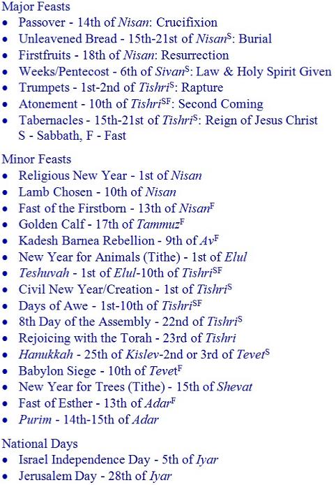 Jewish Holy Days