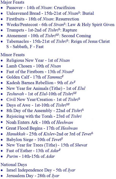 Jewish Holy Days